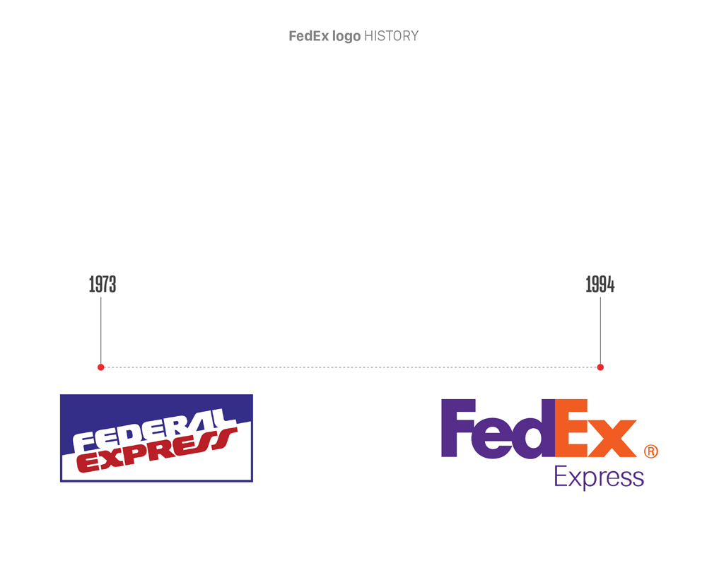 The Secret Behind FedEx's Logo Success VN Outsource