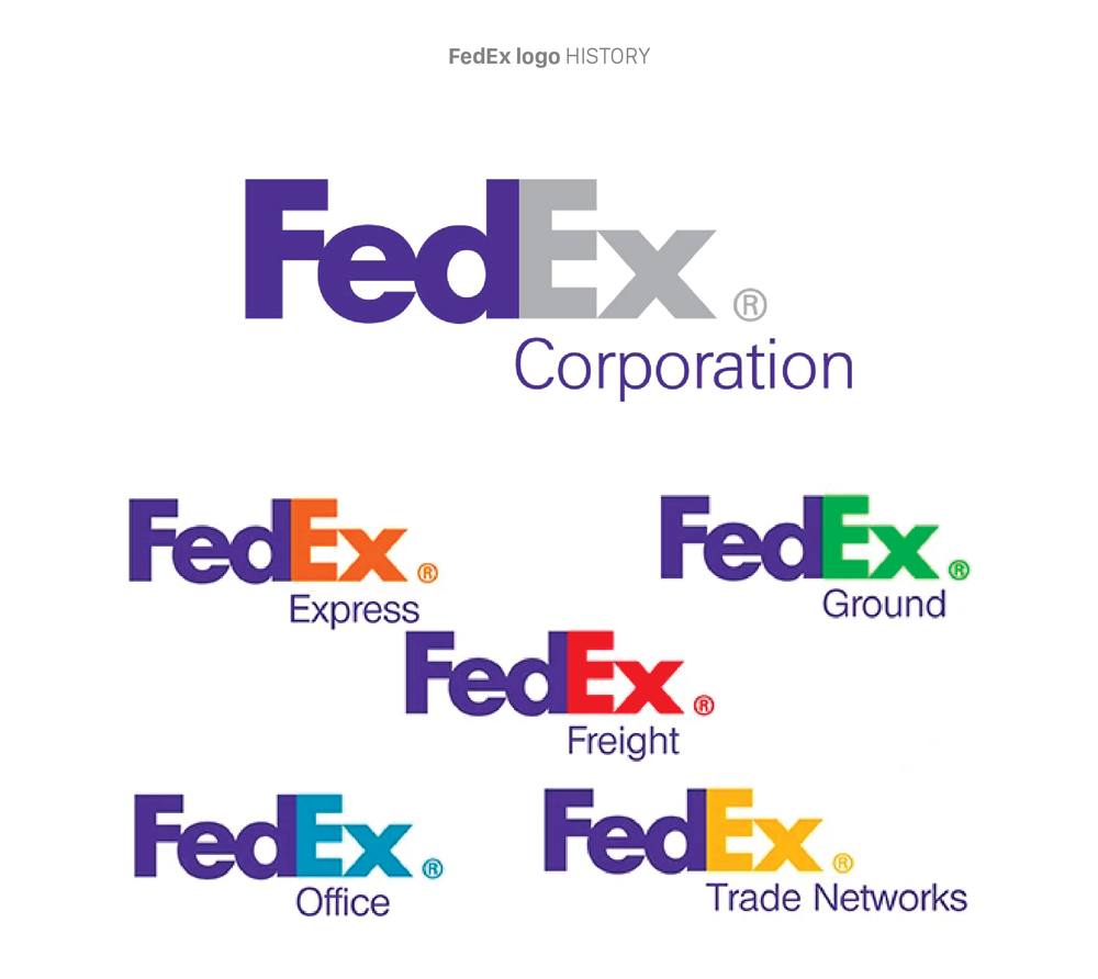 The Secret Behind FedEx's Logo Success VN Outsource