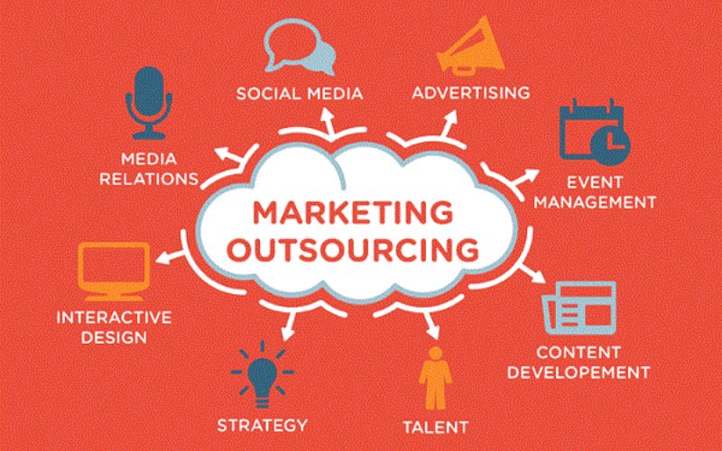 outsource-marketing